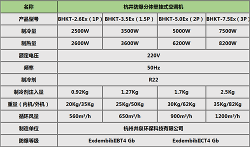 發電站1.5匹防爆空調格力1P2P防爆空調電廠3P防爆空調5P防爆空調掛式機參數