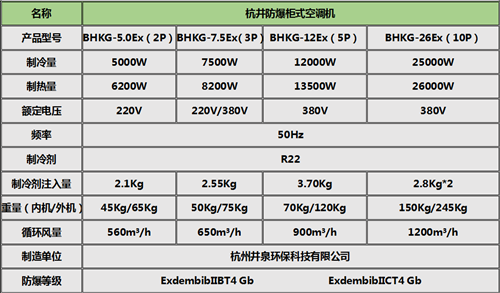 石油海洋平臺防爆空調(diào)柜式機(jī)參數(shù)